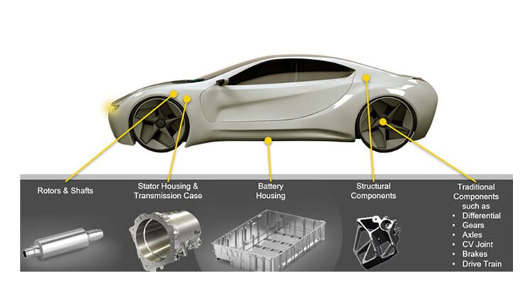 Driving the Future of Machining for EV