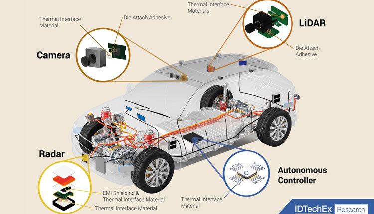 Automotive Autonomy: A New Opportunity for Thermal Materials, Says ...