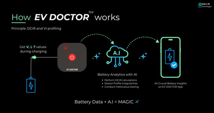 Key Features of the EV DOCTOR ™