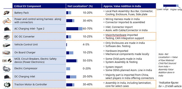 EV Battery Manufacturing