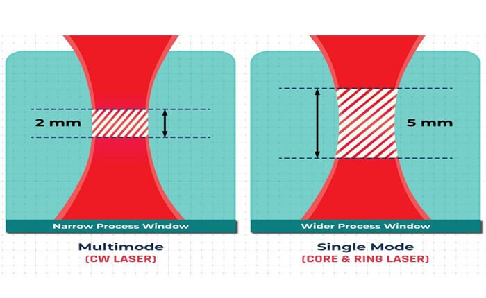 Impact of Focal Length Offset on Joint Integrity in Laser Welding of Battery Busbars