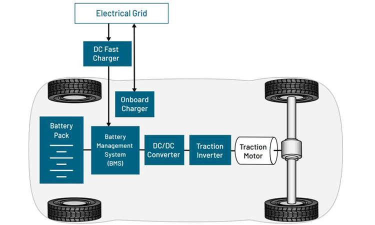 The 800V Revolution - SEMCO - Impact on Vehicle Design and Components