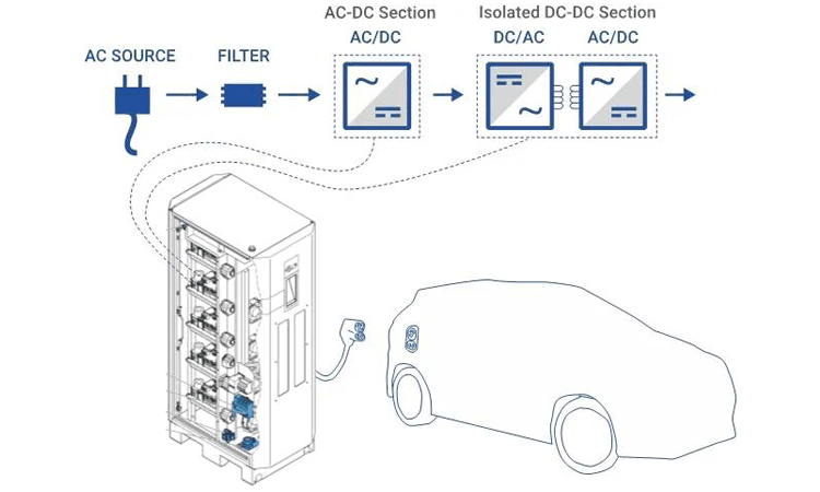 The 800V Revolution - SEMCO - Impact on Vehicle Design and Components